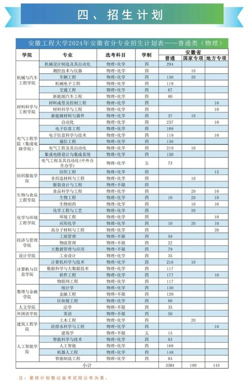 安徽工程大学最低录取分数线_安徽工程大学最高分数线_安徽工程大学录取分数线