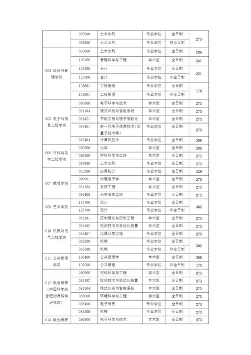 安徽工程大学最高分数线_安徽工程大学最低录取分数线_安徽工程大学录取分数线