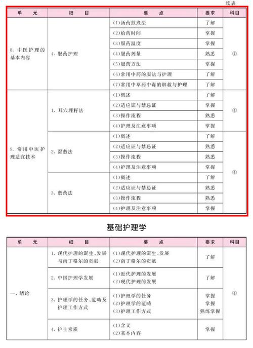 2021护师考试具体时间_考试时间护师_护师考试时间2021考试时间