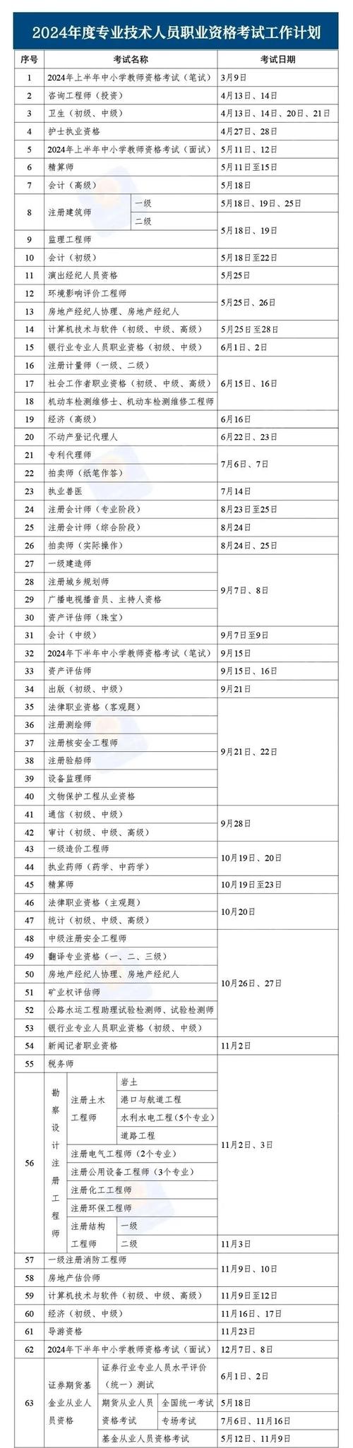 护师考试时间2021考试时间_2021护师考试具体时间_考试时间护师