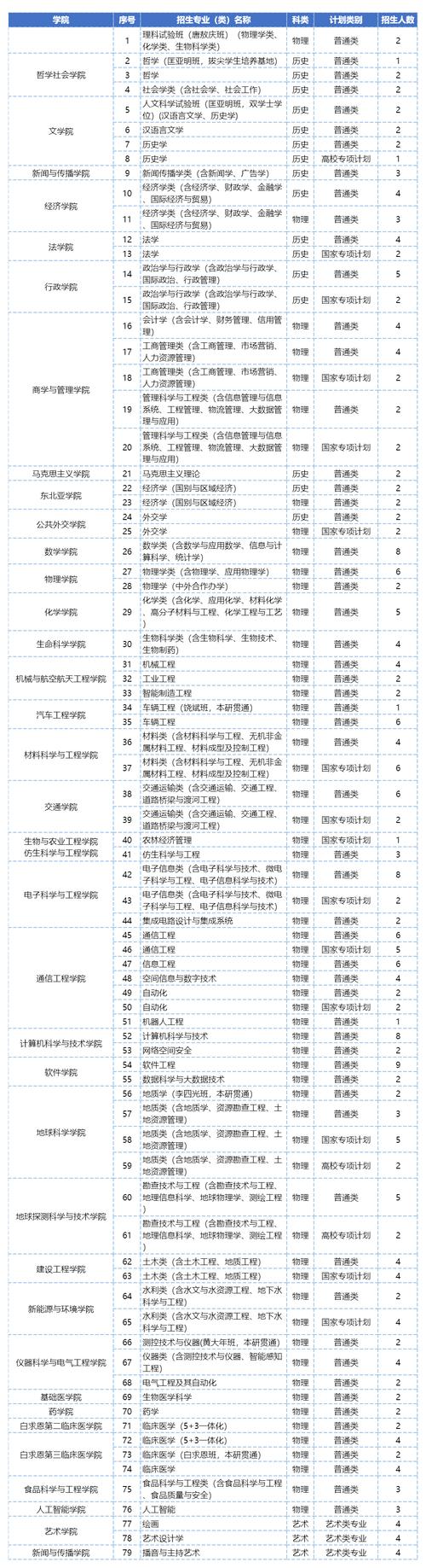 安徽理工类分数线_安徽理工大学录取分数2021_安徽理工大学录取分数线