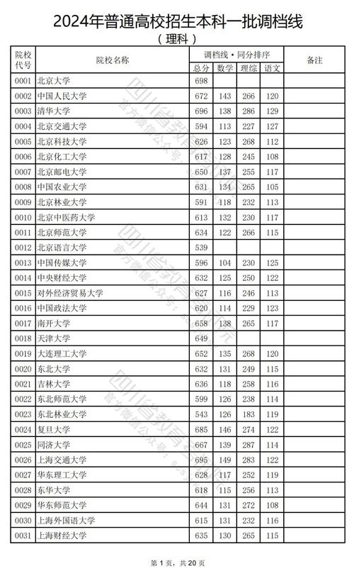 四川高考录取查询入口_四川高考录取查询页面_高考录取查询四川