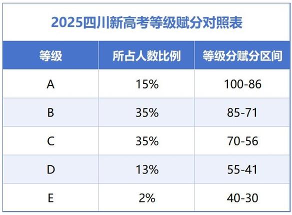 四川高考录取查询页面_高考录取查询四川_四川高考录取查询入口