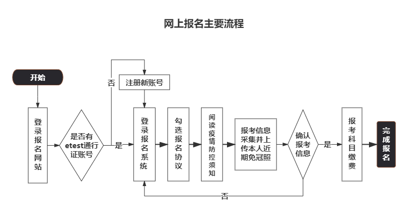 四川省计算机二级考试_四川省全国计算机考试报名时间_四川计算机考试地点