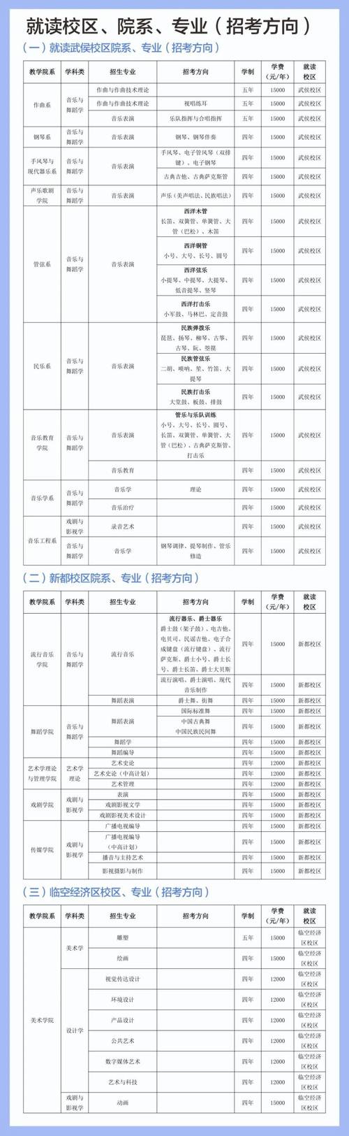 四川音乐学院录取查询_四川音乐学院本科拟录取名单_四川学院音乐学院