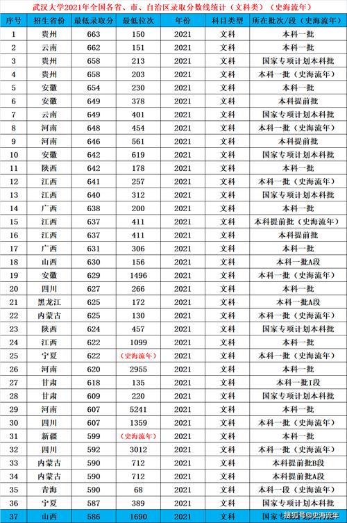 湖北经济学院录取分数线_2021年湖北经济学院分数线_湖北经济学院2020分数线