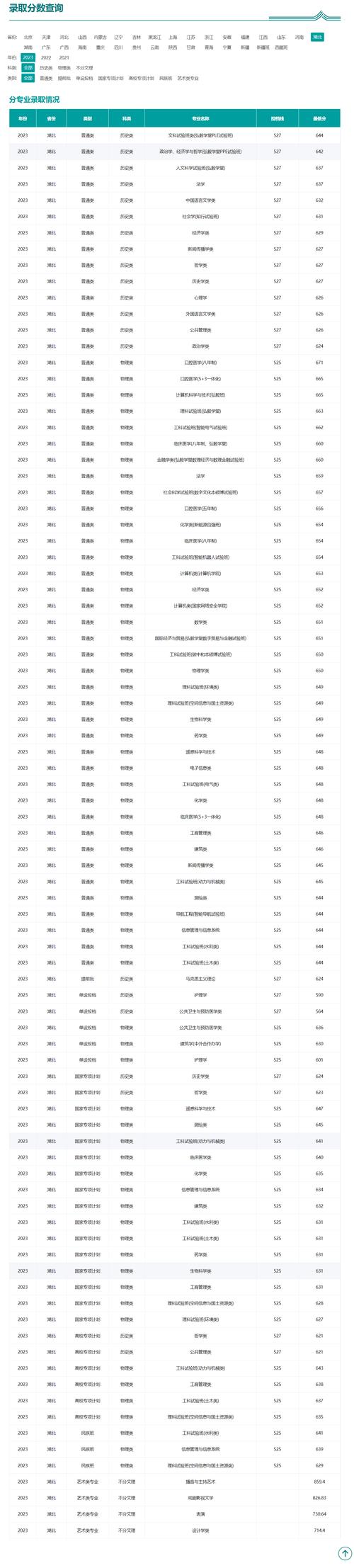 2021年湖北经济学院分数线_湖北经济学院录取分数线_湖北经济学院2020分数线