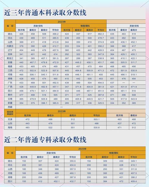 湖北经济学院2020分数线_湖北经济学院录取分数线_2021年湖北经济学院分数线