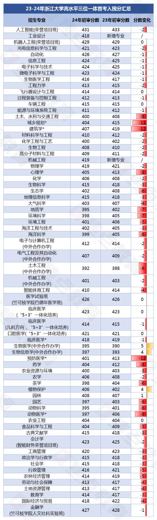 四级成绩查询官网入口_成绩查询入口官网_普通话入口官网查询成绩