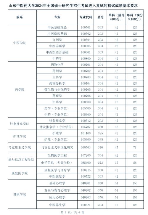 济宁医学院校分数线2020_济宁医学院2021录取分数线_济宁医学院2020录取分数