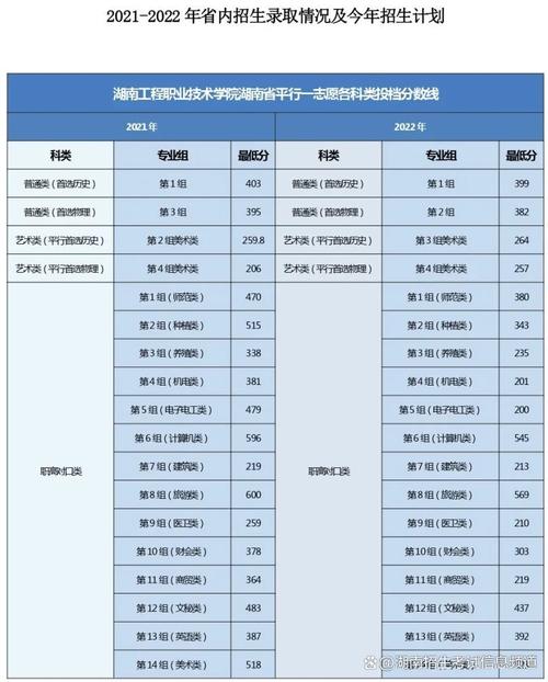 湖南工程学院录取分数线_湖南工程学院分数线2018_4319湖南工程学院分数线