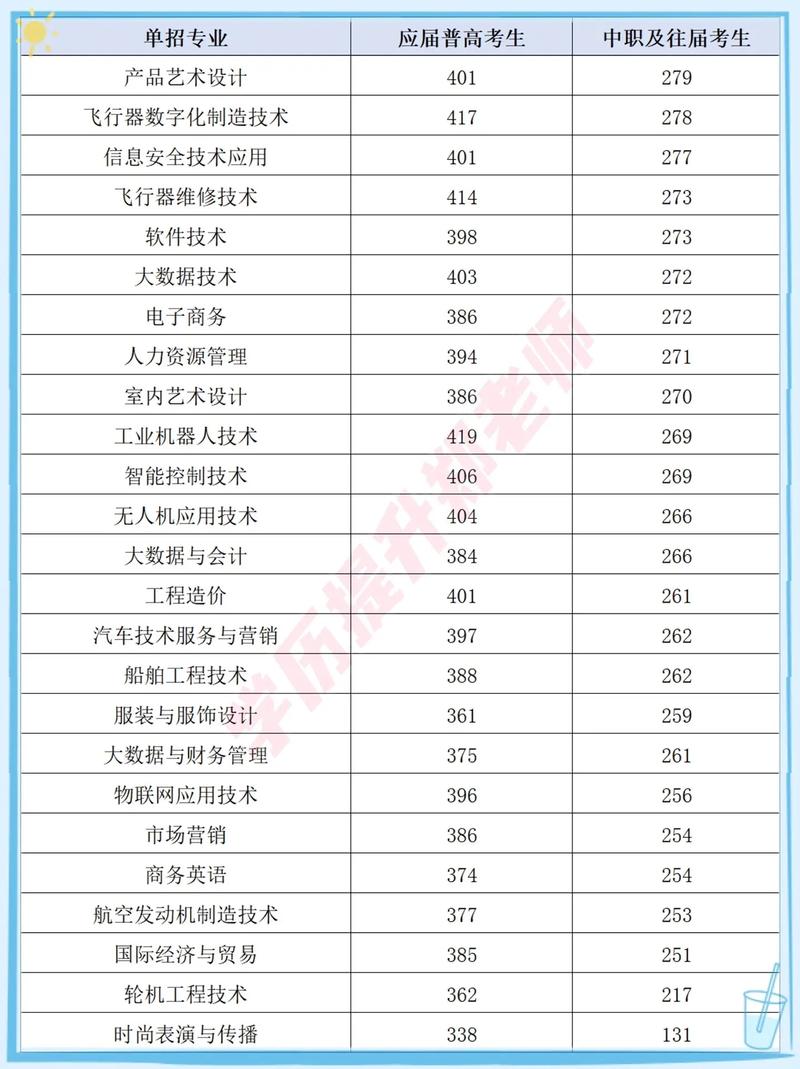 湖南工程学院录取分数线_湖南工程学院分数线2018_4319湖南工程学院分数线