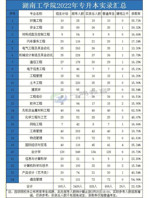 4319湖南工程学院分数线_湖南工程学院录取分数线_湖南工程学院分数线2018