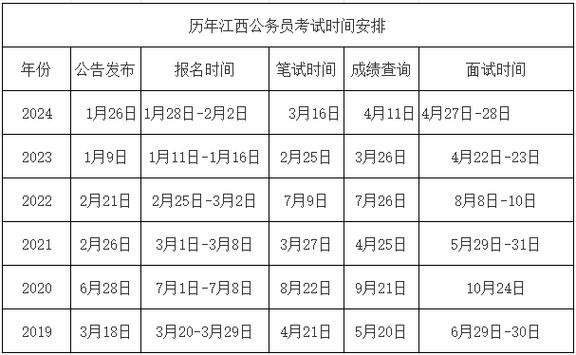 江西公务员考试网成绩_江西省公务员考试成绩查询时间_江西省公务员考试成绩怎么查