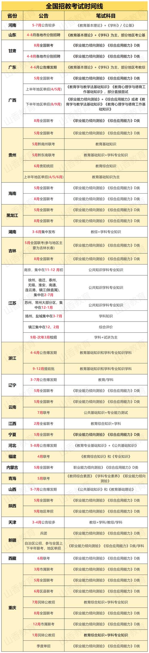 2021年教师资格证报考资格_2021教师证报考资格时间_教师资格证考试报名2021年