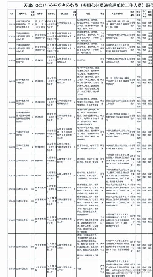 天津公务员查成绩官网入口_天津市公务员成绩单_天津市公务员成绩查询