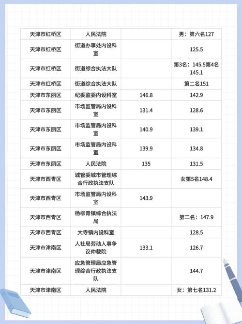 天津公务员查成绩官网入口_天津市公务员成绩查询_天津市公务员成绩单