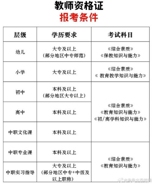 教资报名入口官网网址是什么_全国教资报名网址_教资报名入口官网网址2020