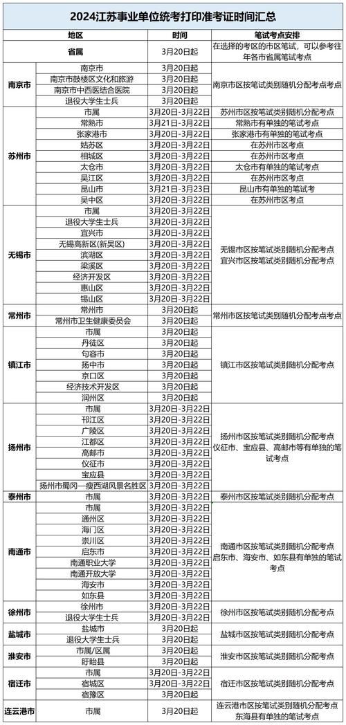 文山事业单位报名入口_文山事业单位报名截止时间_文山州事业单位报名