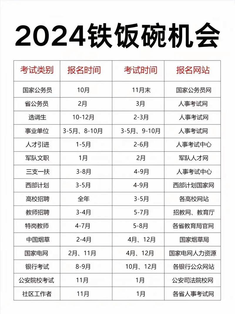 文山事业单位报名入口_文山州事业单位报名_文山事业单位报名截止时间