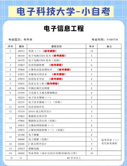 西安电子科技大学自考_西安电子科技大学自考_西安电子科技大学自考