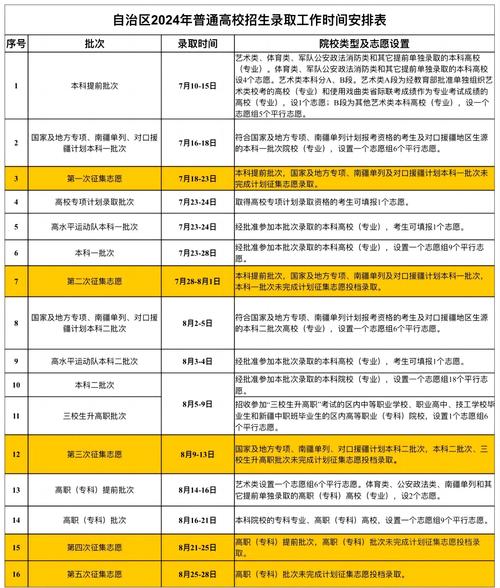 成人高考报名新疆网站查询_成人高考报名新疆网站登录_新疆成人高考报名网站