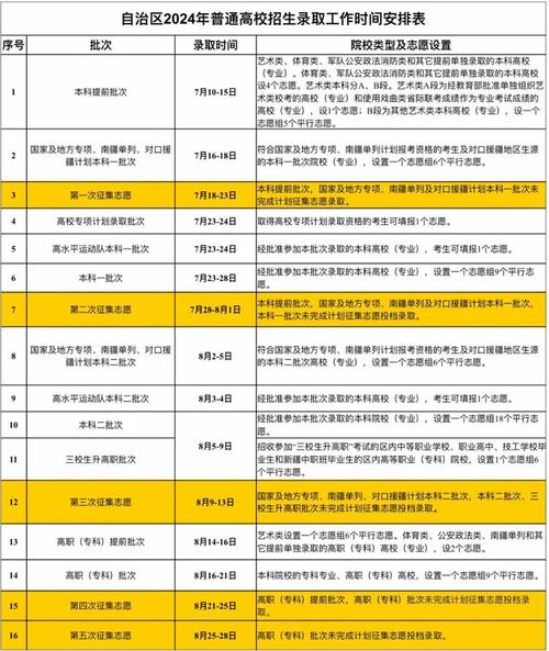 录取高考新疆查询结果怎么查_新疆高考录取结果查询_录取高考新疆查询结果在哪里查