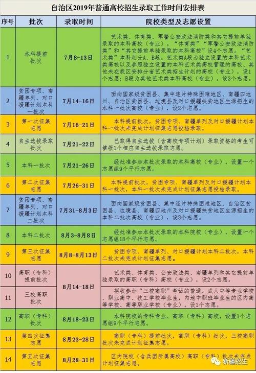 录取高考新疆查询结果在哪里查_新疆高考录取结果查询_录取高考新疆查询结果怎么查