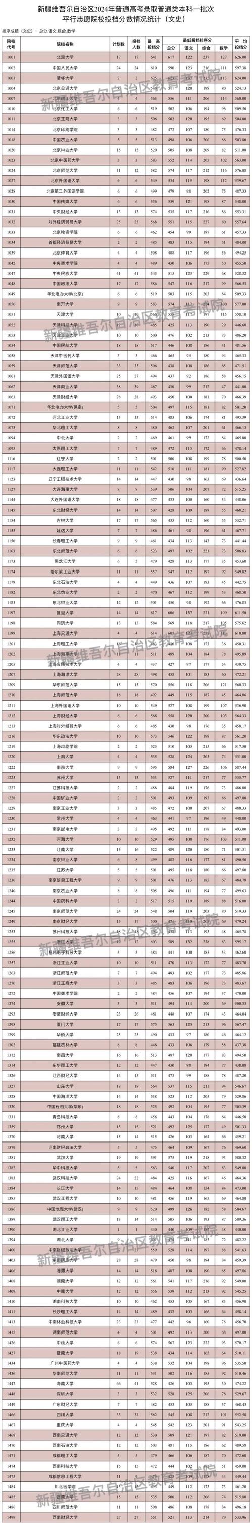 录取高考新疆查询结果怎么查_录取高考新疆查询结果在哪里查_新疆高考录取结果查询