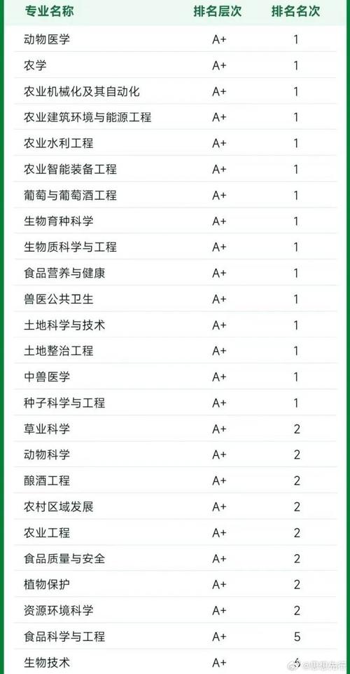 林业录取分数东北线大学是多少_东北林业大学录取分数线_东北林业2021录取分数线