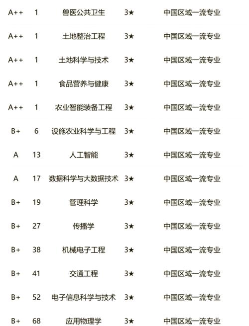 东北林业2021录取分数线_林业录取分数东北线大学是多少_东北林业大学录取分数线