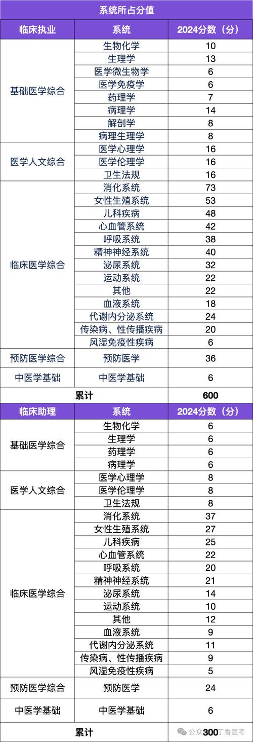 医师资格考试成绩查询_医师资格查询考试成绩怎么查_医师资格证考试操作成绩查询