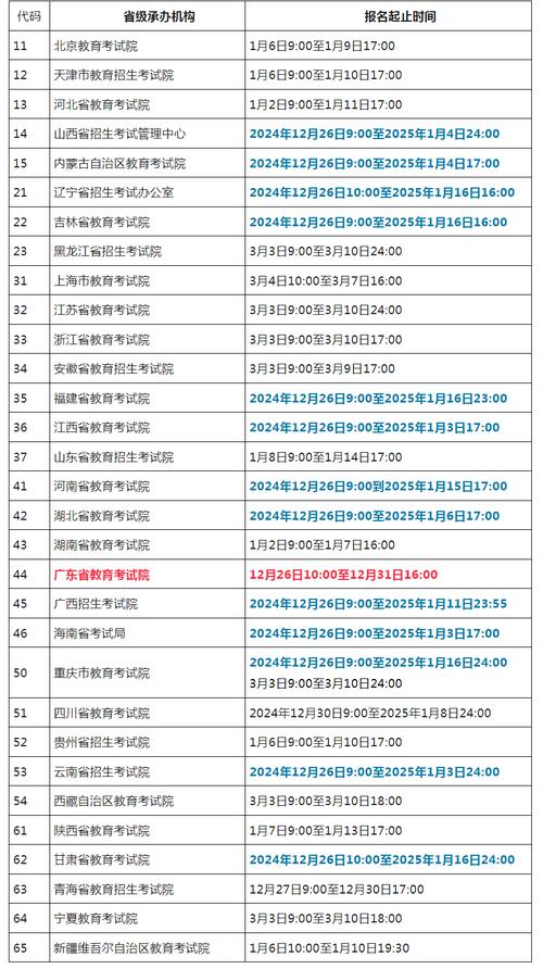 计算机等级考试一般报名时间_计算机等级考试报名时间_计算机级别考试报名时间