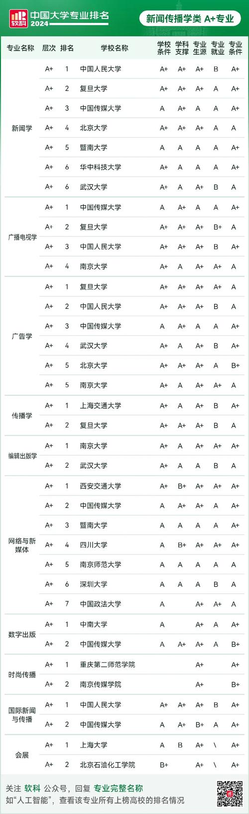 长江大学全国排名_长江大学中国排名多少_长江排名大学全国有多少所