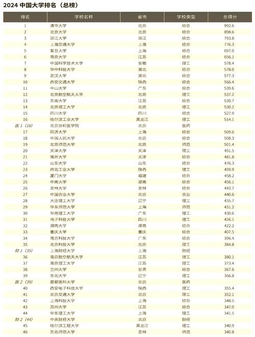 长江大学中国排名多少_长江大学全国排名_长江排名大学全国有多少所