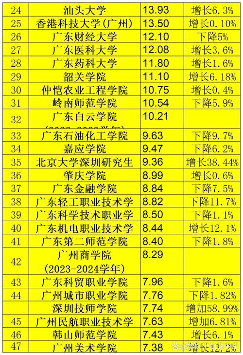 广东工业大学是多少分_广东工业大学排名及分数线_广东工业大学3a分数线