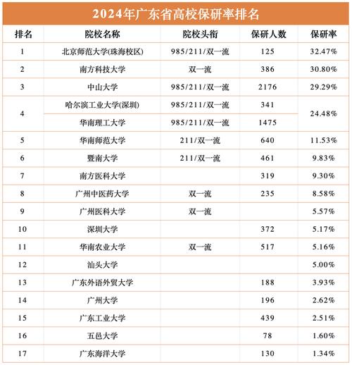 广东工业大学3a分数线_广东工业大学是多少分_广东工业大学排名及分数线