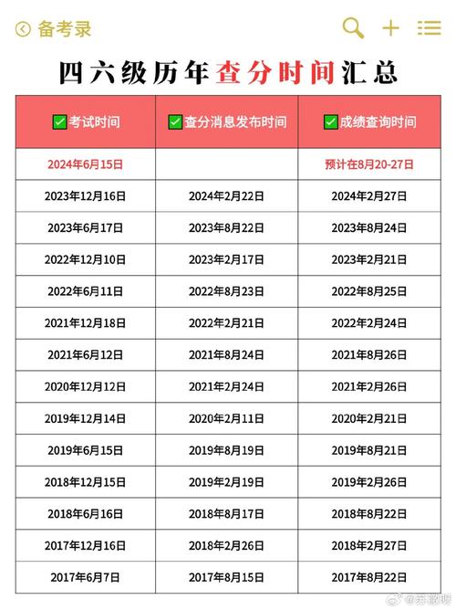 英语成绩查询2021时间_英语四级成绩查询时间_查询英语成绩时间怎么查