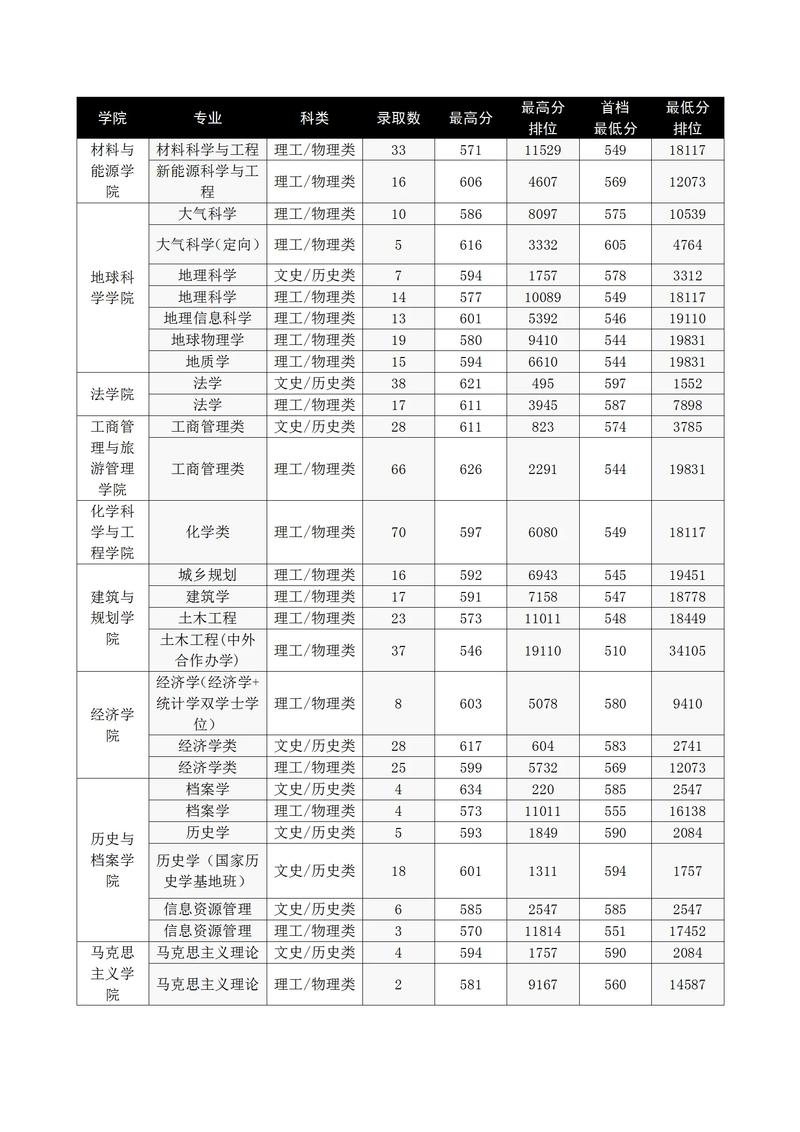 云南成绩查询2021入口_云南官网成绩查询入口2020_云南官网成绩查询入口