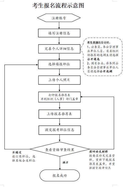 云南省公务员打印准考证_云南公务员准考证打印_云南公务员准考证怎么打印