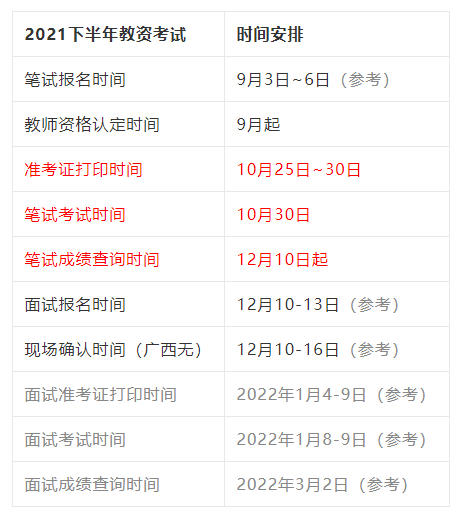 教资答案2021下半年_2021教资中学答案_教资答案2020下