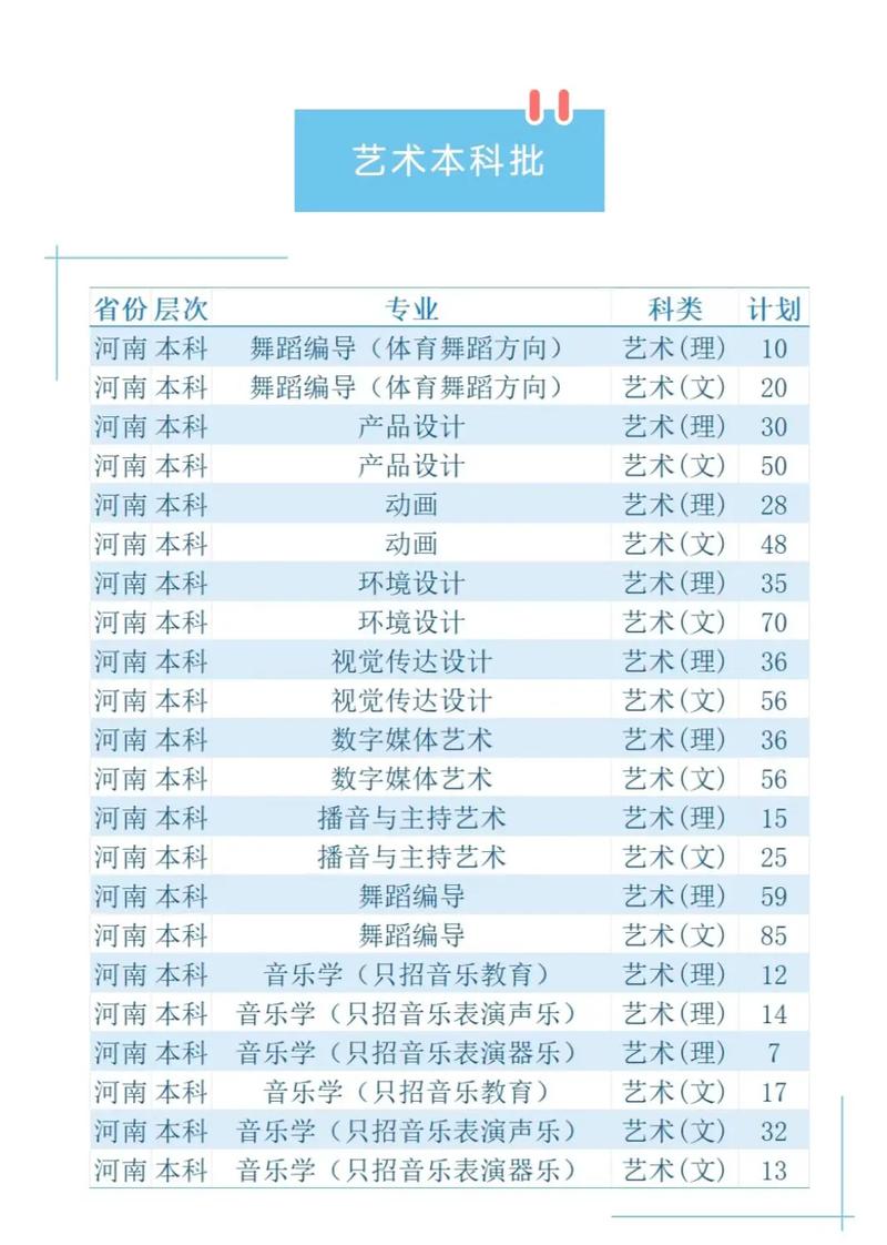 郑州艺术工程学校_郑州艺术工程学校官网_郑州艺术工程学校高中部