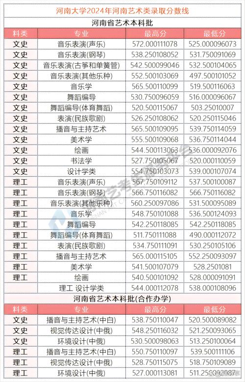 郑州艺术工程学校官网_郑州艺术工程学校_郑州艺术工程学校高中部