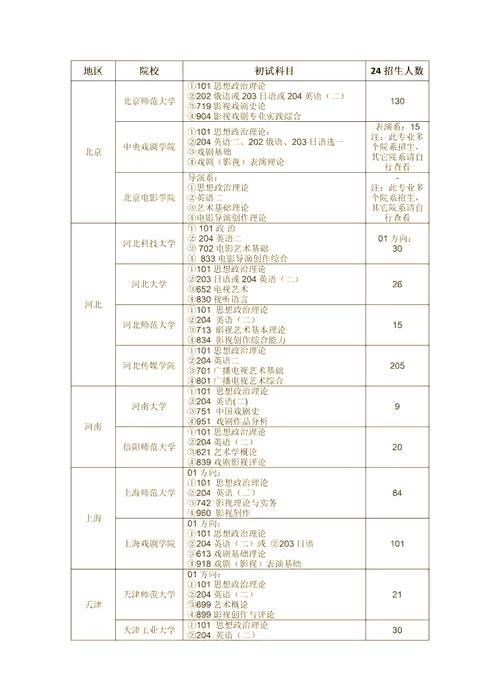 张家口私立第一中学_张家口市私立第一中学收费_张家口私立一中位置在什么地方