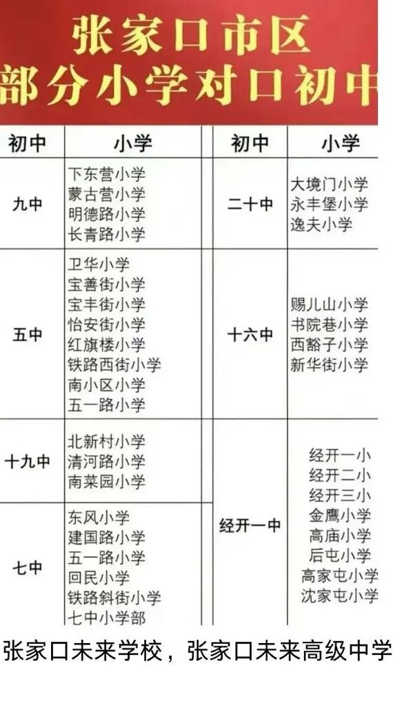 张家口市私立第一中学收费_张家口私立一中位置在什么地方_张家口私立第一中学