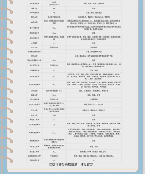 长春外国语学校网址_长春市外语网站_长春外国语学校网站