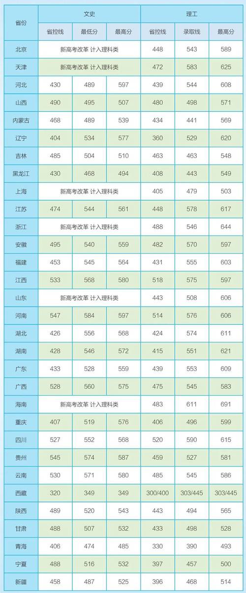 长沙理工大学是分数线_长沙理工大学分数线_高考分数线长沙理工大学