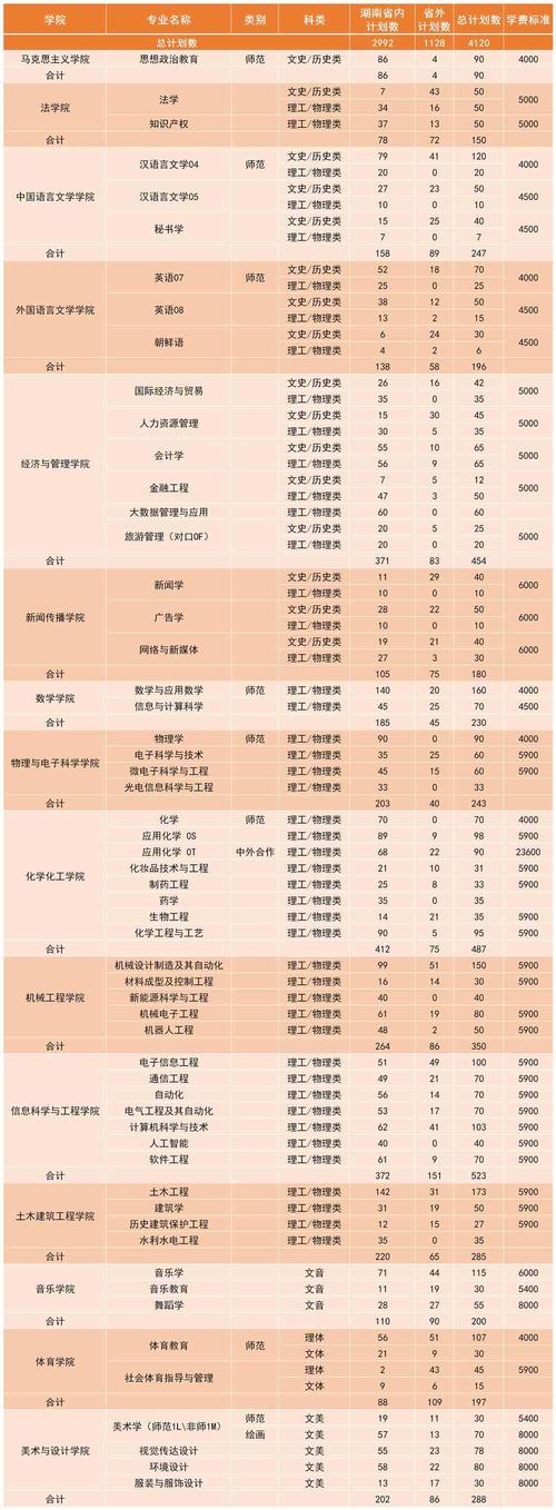 长沙理工大学是分数线_高考分数线长沙理工大学_长沙理工大学分数线