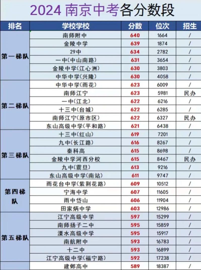 南京航天航空大学分数线_南京航天2020年录取分数线_南京航天航空大学分数线