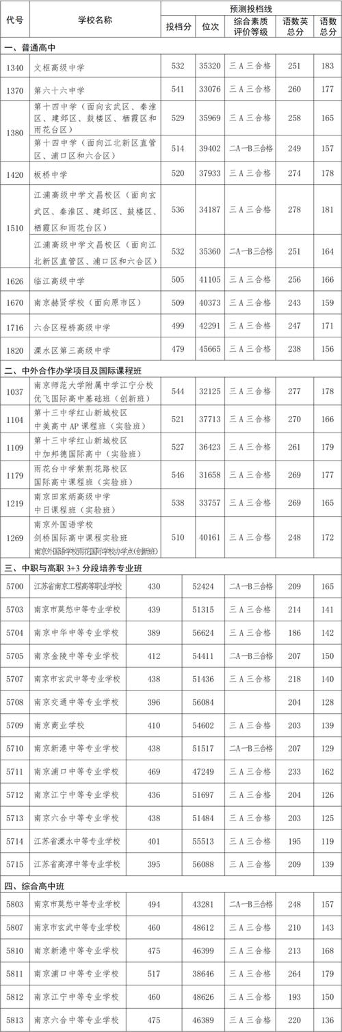 南京航天航空大学分数线_南京航天航空大学分数线_南京航天2020年录取分数线